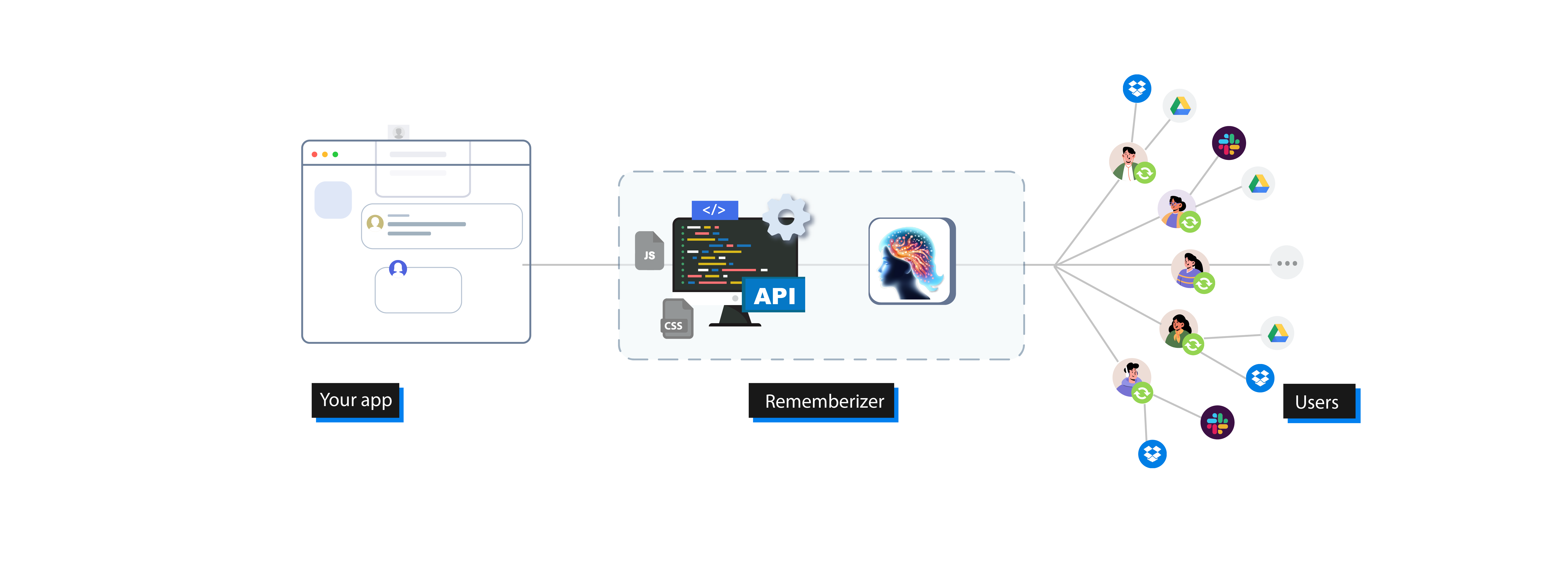 Things to Consider When Deploying AI Tools